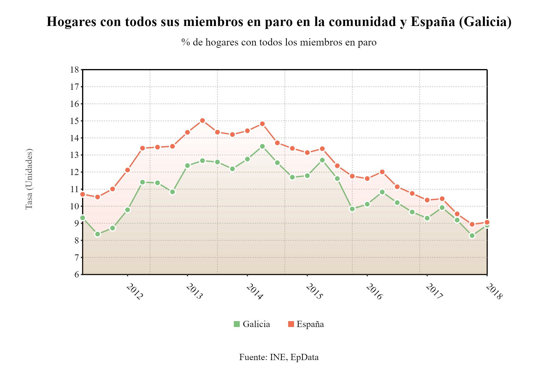 El N Mero De Hogares Con Todos Sus Miembros En Paro Aumenta En En