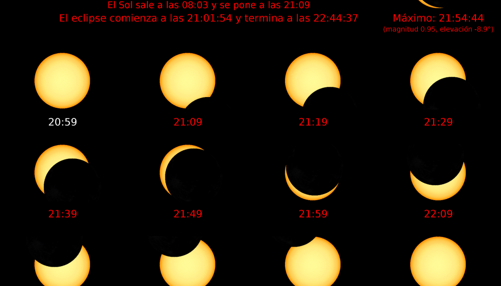Gráfico del Instituto Geográfico Nacional sobre como se habría podido ver el eclipse en A Coruña de no ser por las nubes