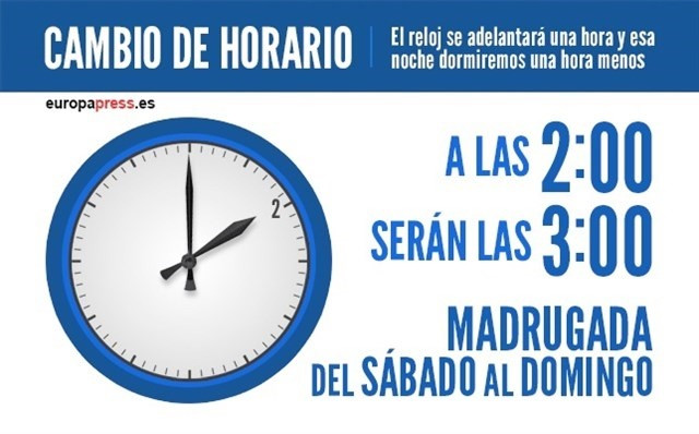 Horario de verano: en la madrugada de este sábado al domingo 31 de marzo a las 2.00 serán las 3.00