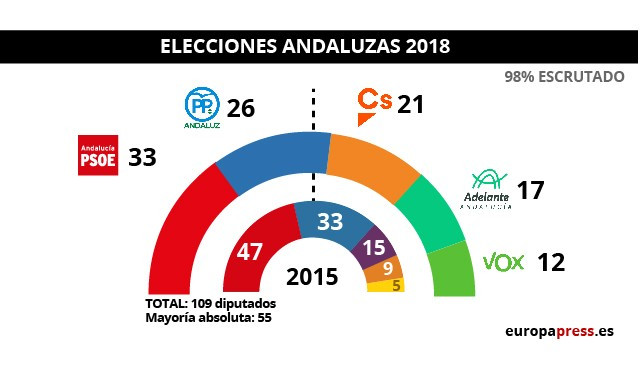 ​¿Votamos los Presupuestos?