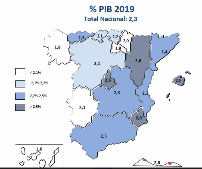 Galicia, última en previsión de crecimiento económico para este año