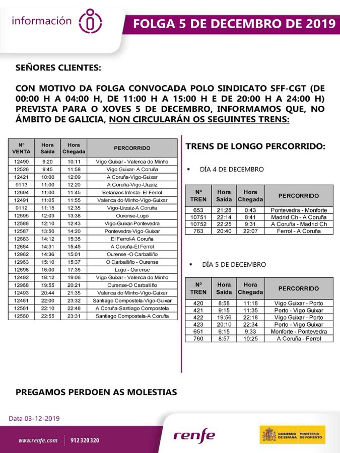 Estos son los 30 trenes que no circularán hoy en Galicia debido a la huelga