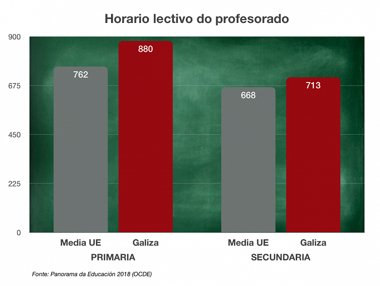 Grafica horario UE GZ