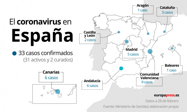 El 061 del SERGAS ya ha contratado 7 personas más para afrontar la subida de llamadas por coronavirus