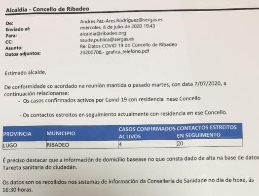 ​Hay al menos una veintena de personas aisladas y cuatro positivos confirmados en Ribadeo, informa el Concello