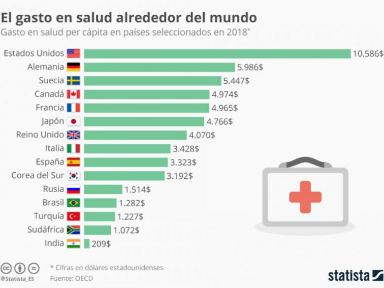 Sin más dinero para Sanidad seguiremos con los mismos problemas tras el coronavirus, advierten defensores de la sanidad pública