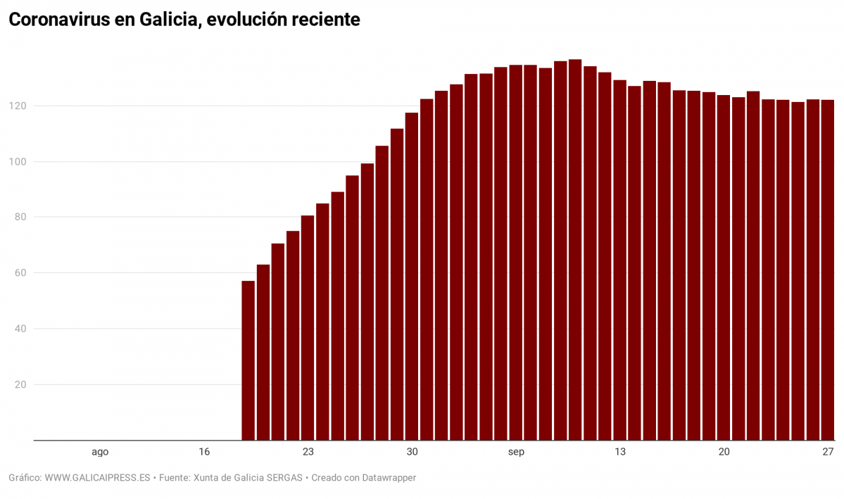 IN2IO coronavirus en galicia evoluci n reciente (5)