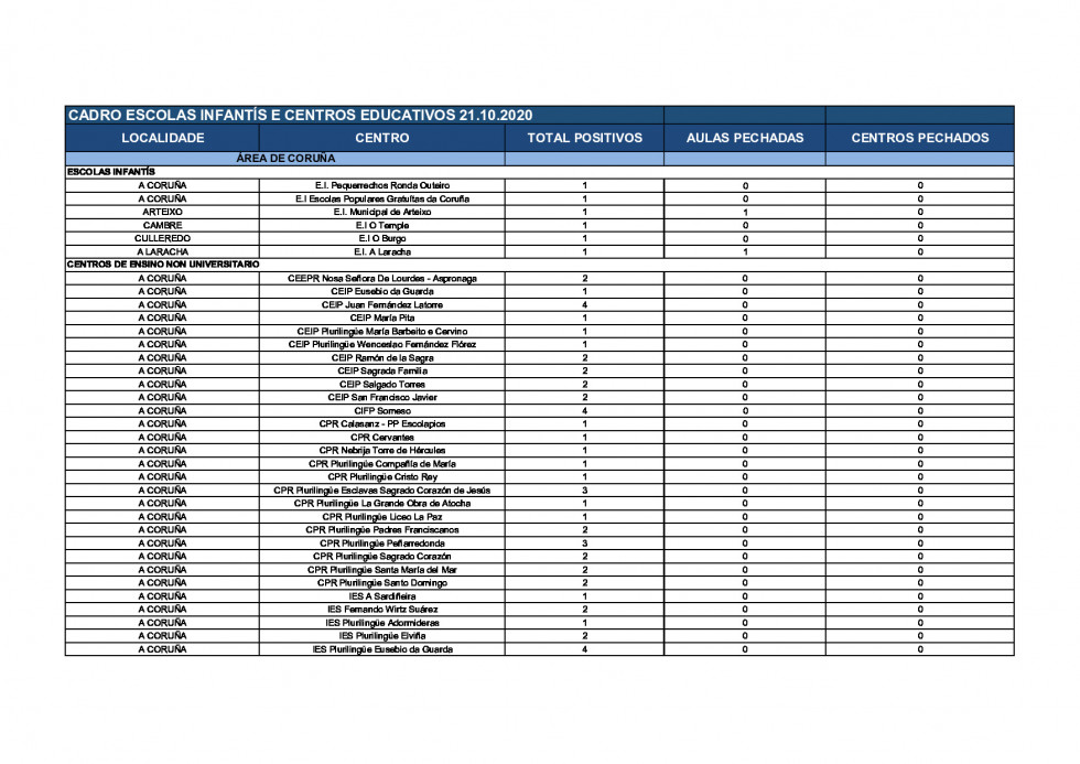20201021DatosEscolasInfantisCentrosEducativos1