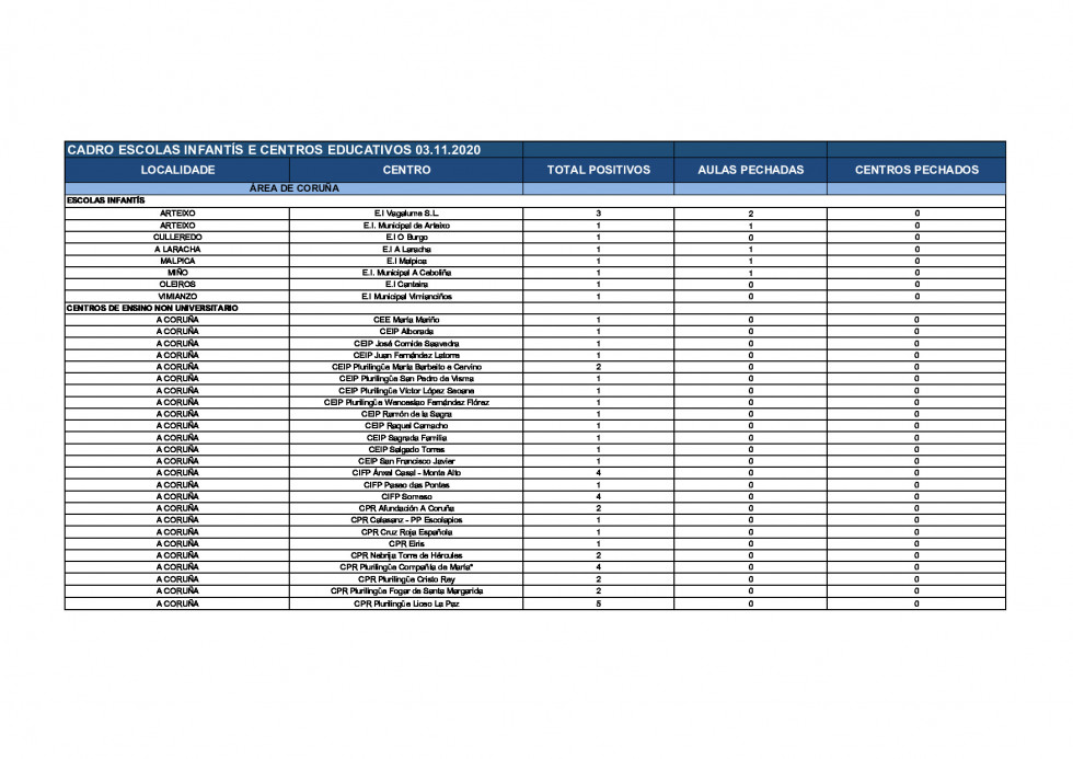 20201103DatosEscolasInfantisCentrosEducativos1