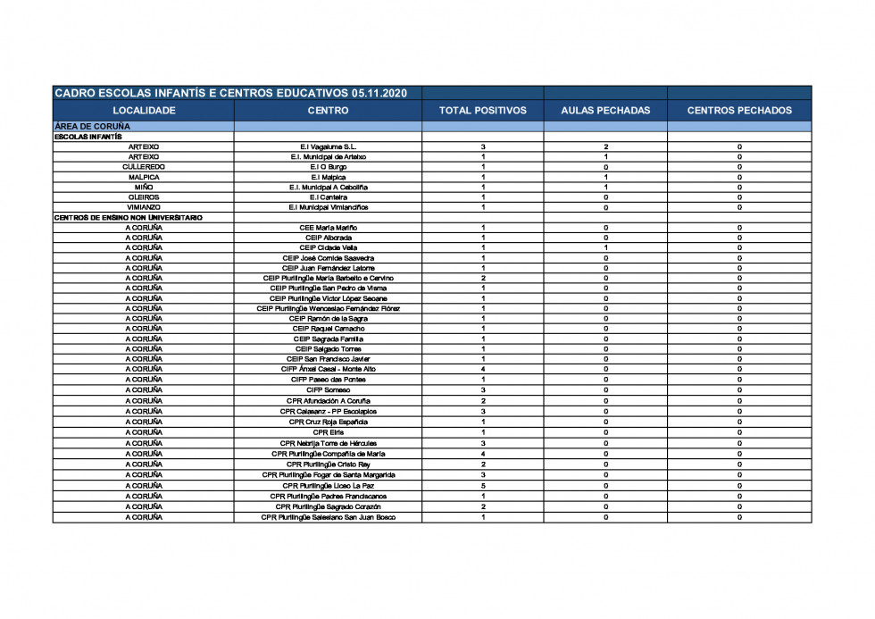 20201105DatosEscolasInfantisCentrosEducativos