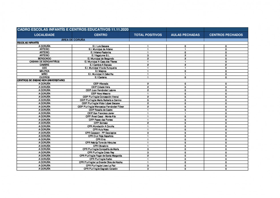 20201111ActualizacionCasosEscolasInfantisCentrosEducativos1