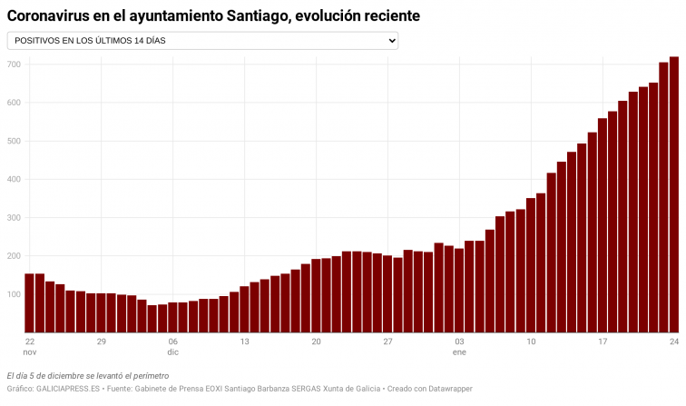 Casi la mitad de las tiendas de Santiago dice que cerrará si no hay mejoría de la pandemia en tres meses