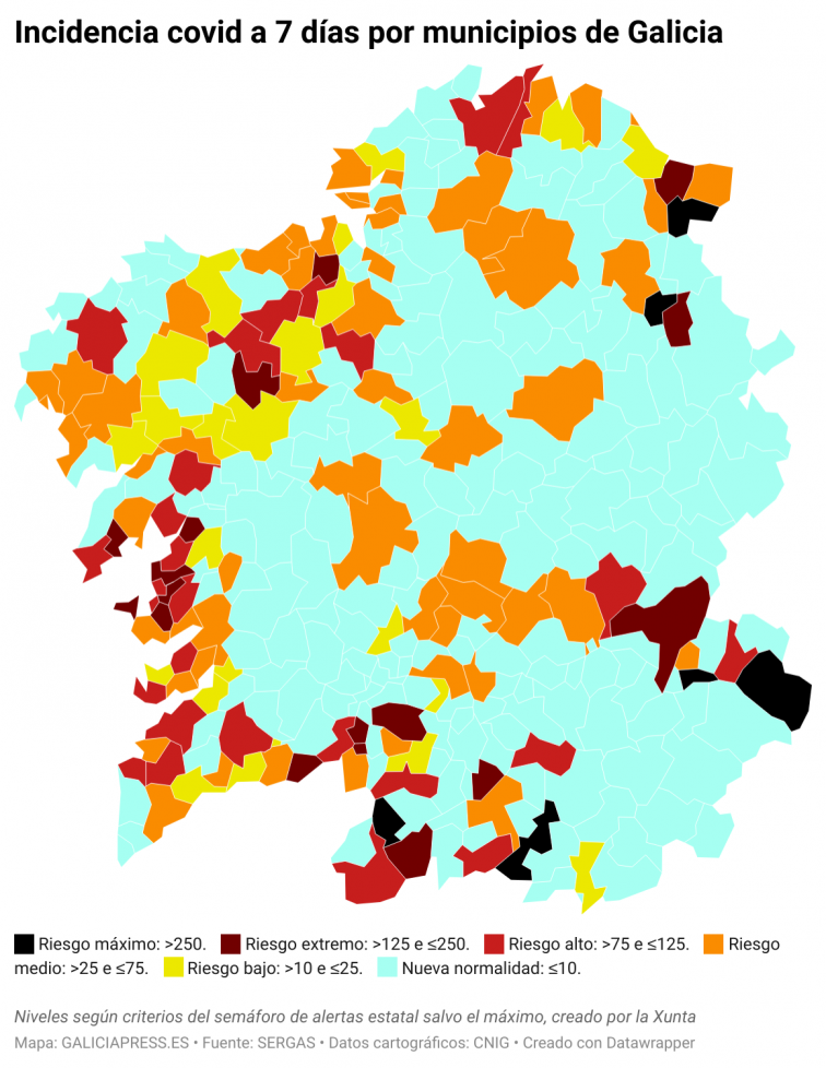 El covid se dispara en Vigo metiendo la ciudad de nuevo en riesgo alto y  en la comarca de Arousa