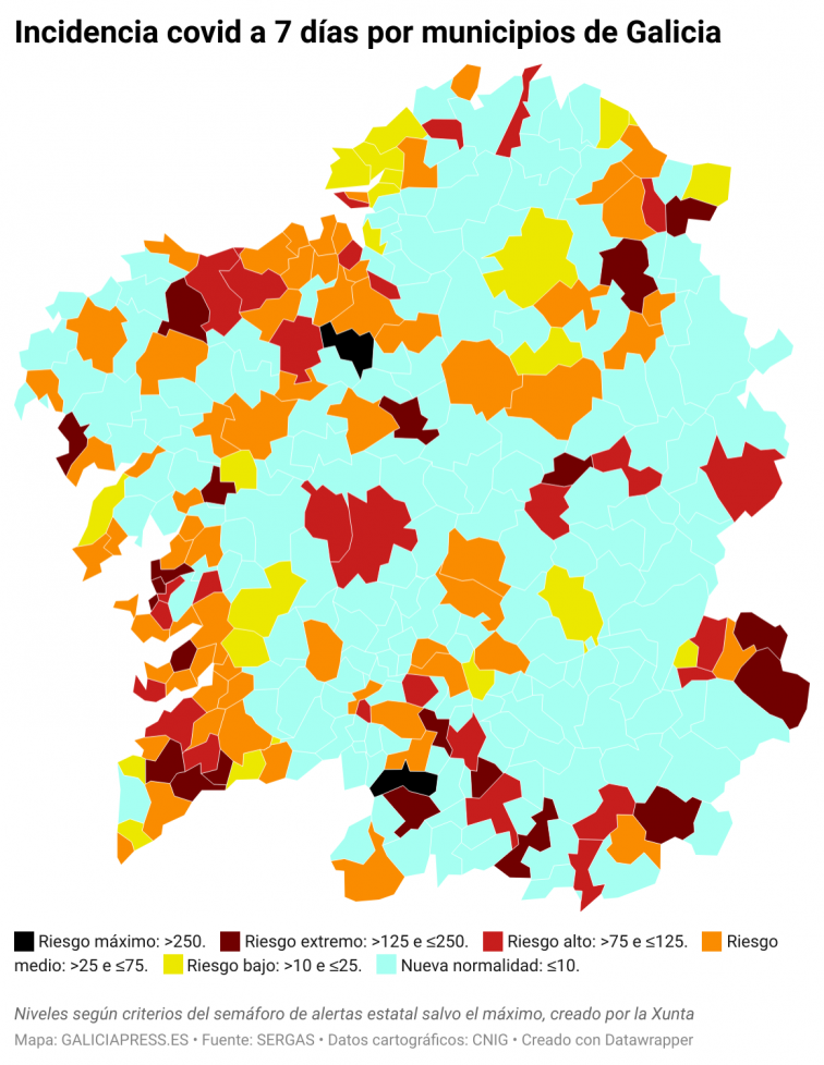 Covid municipios: Ferrol cae a riesgo bajo, subida en Lugo y Cangas mientras Vigo sigue mejorando