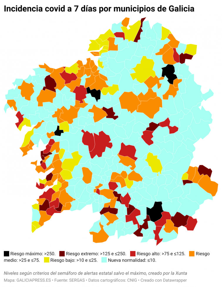 Covid municipios: Padrón sube a riesgo máximo, Ourense empeora y Vigo cerca de bajar a riesgo medio