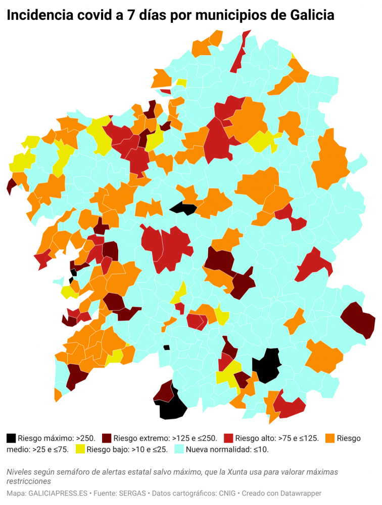 Covid municipios: Santiago sube a riesgo medio, Vigo sigue mejorando y Vilanova, Cambados y Padrón empiezan a bajar