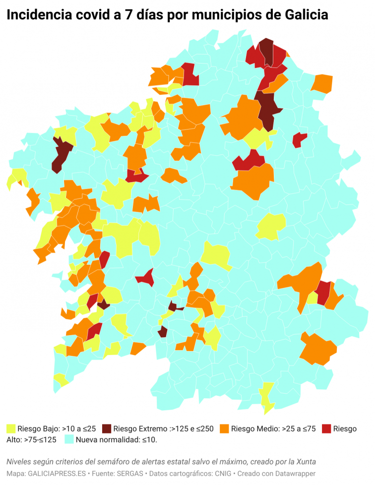 Ya no queda ningún ayuntamiento gallego en riesgo máximo y Mos y A Pobra se libran del confinamiento