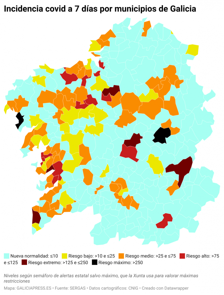 Covid municipios: Fuerte alza en Vigo, Pontevedra empeora más despacio y Santiago y Ferrol aguantan en riesgo bajo