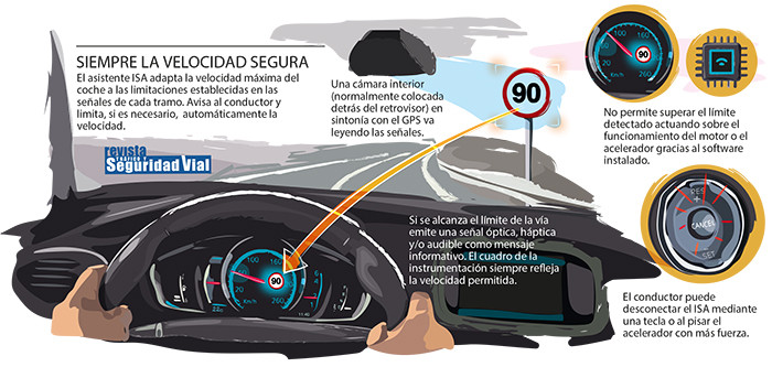 ISA y cámara trasera, así son las dos prestaciones obligatorias en todos los coches nuevos desde 2022