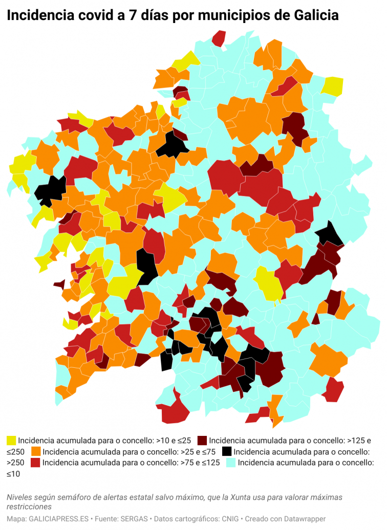 Covid por concellos: Ourense sigue disparada y liderando el empeoramiento en esta sexta ola