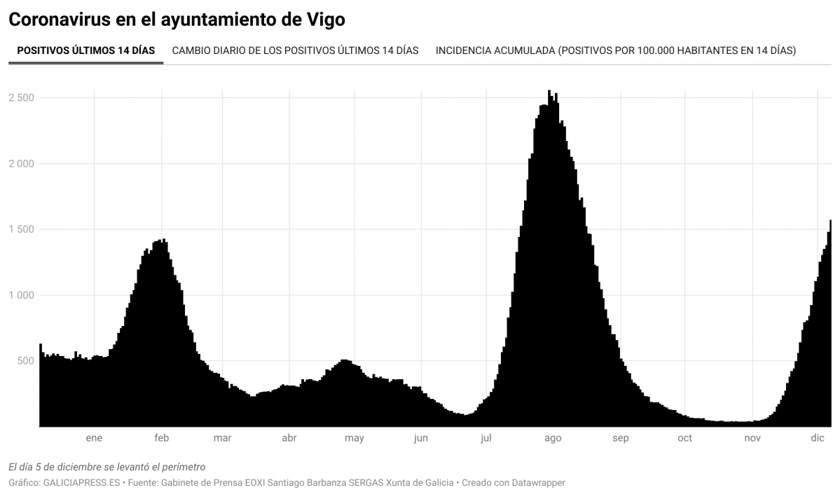 8Hze2 coronavirus en el ayuntamiento de vigo 