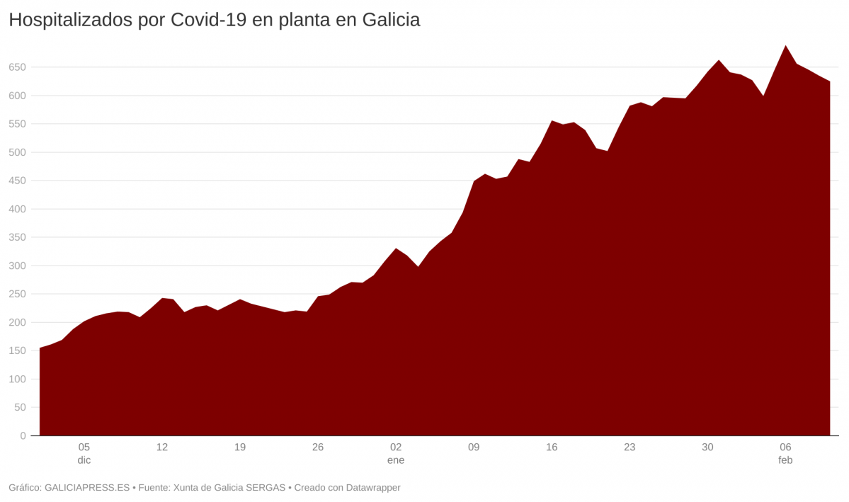 RviFL hospitalizados por covid 19 en planta en galicia  (3)