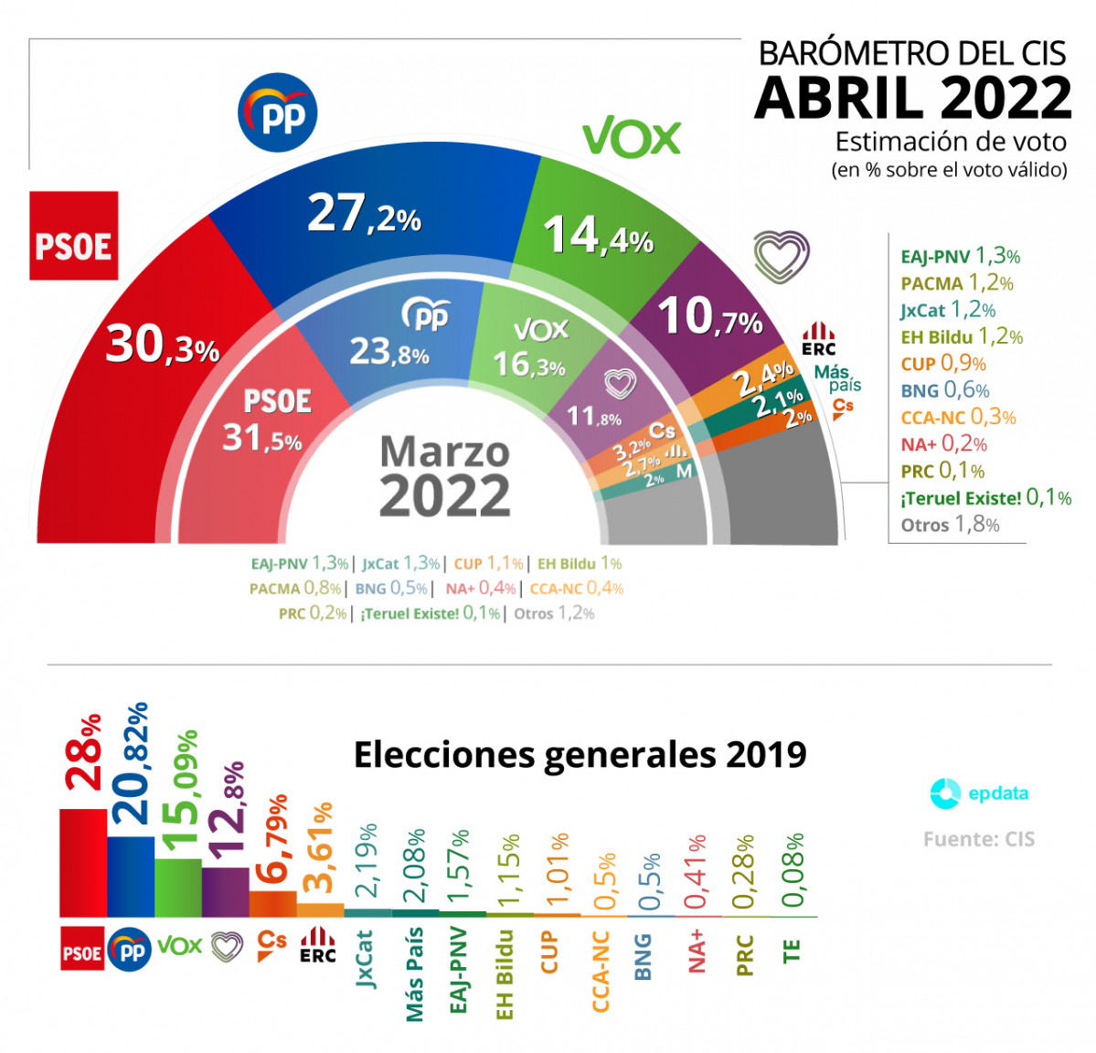 Fotonoticia 20220413124347 20411366039 9999