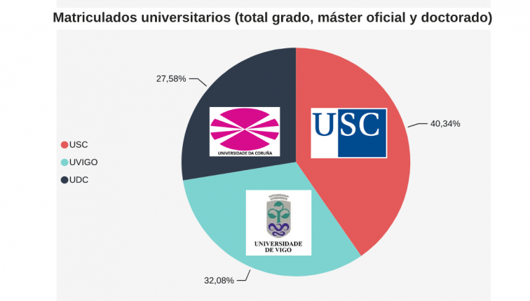 Radiografía de las universidades: profesores muy veteranos y menos alumnos pero más eficaces