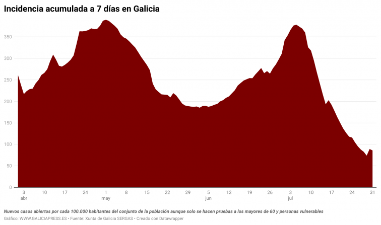 La inmunidad de grupo frente a la covid sigue siendo una explicación plausible del actual gran bajón de contagios