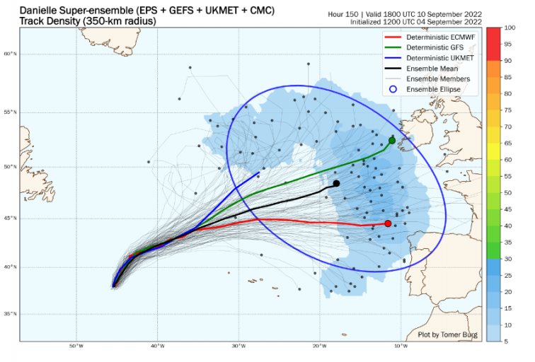 Huracán Danielle: la mayoría de previsiones lo sitúan al norte de Galicia el sábado pero debilitado