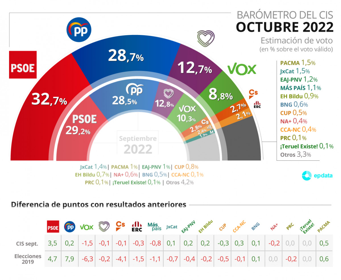 Fotonoticia 20221017123618 9999 v3