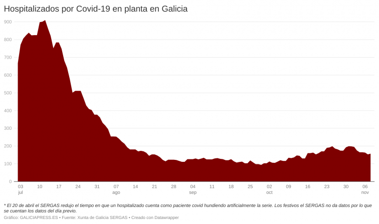 Auge de infecciones respiratorias sin que suban las cifras de covid apunta a que hay muchos contagios sin diagnosticar