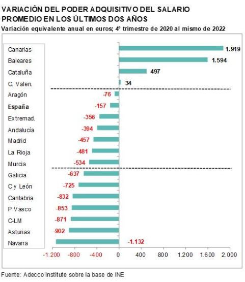 Variaciu00f3n del poder de compra en Galicia en los u00faltimos dos au00f1os