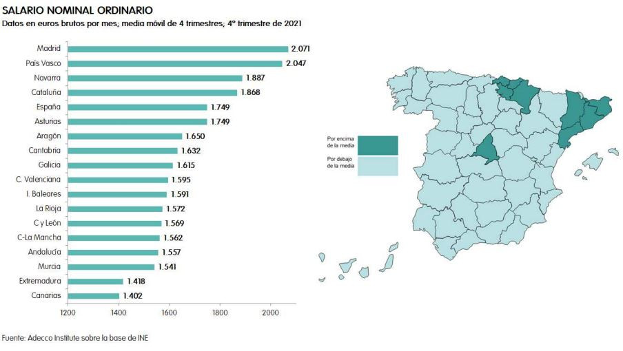 Salario medio por autonomu00edas