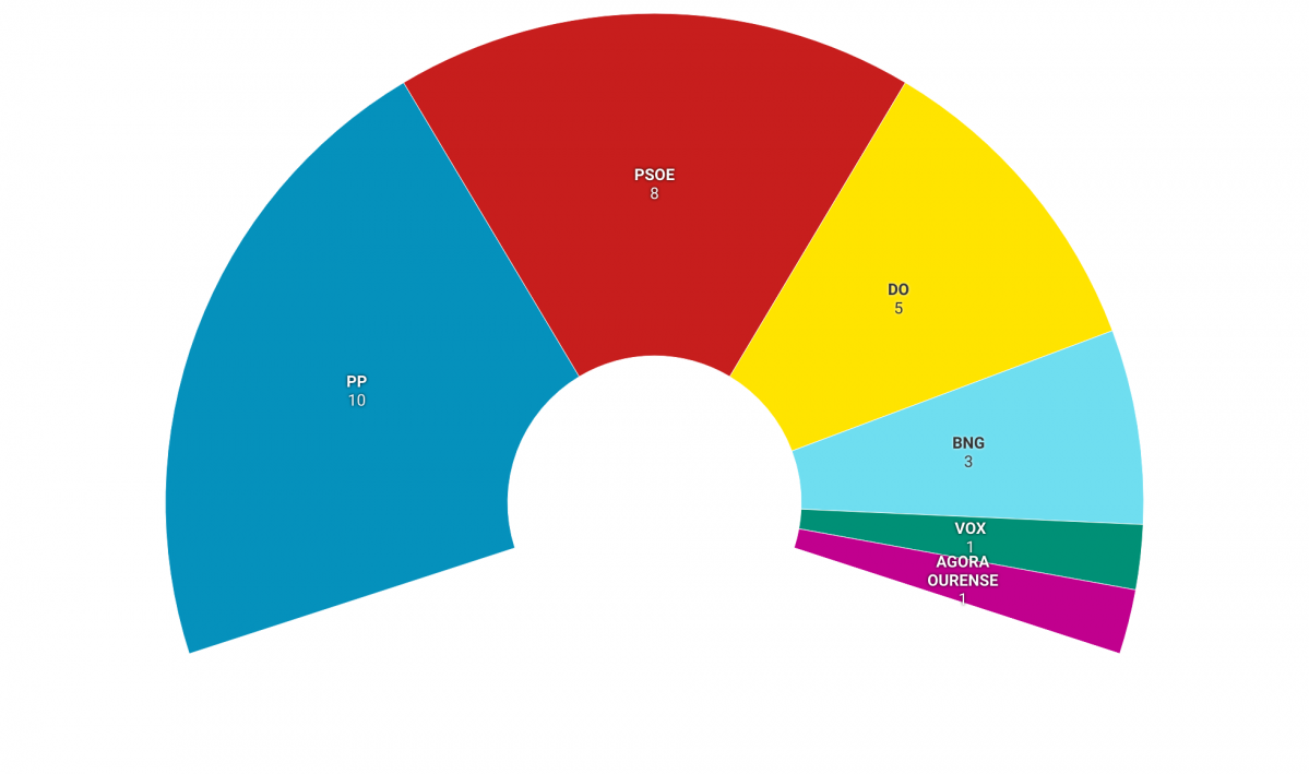 RHLsM ourense elecciones locales encuestas copy 