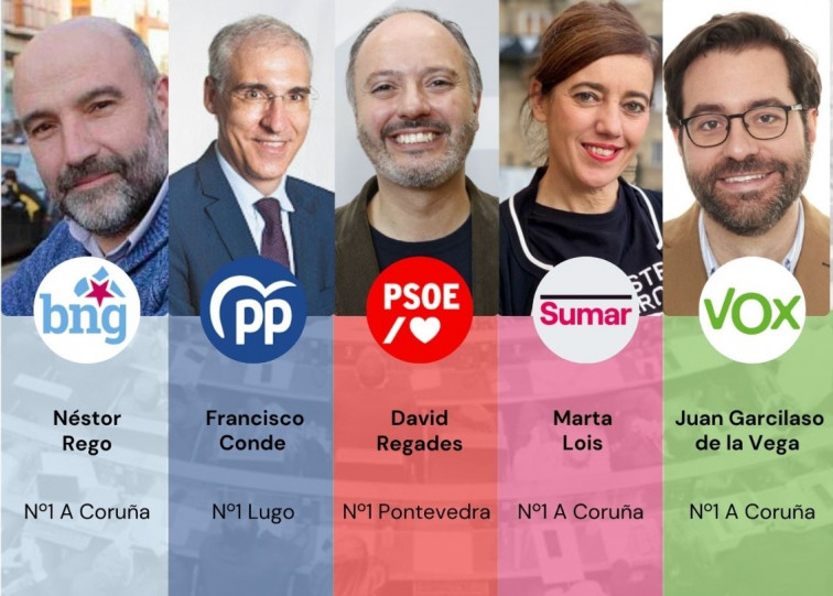 El Centro Internacional de Prensa de Galicia acogerá un debate electoral con cinco cabezas de lista gallegos