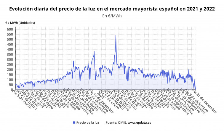 Predecir la evolución futura de los precios mediante patrones gráficos