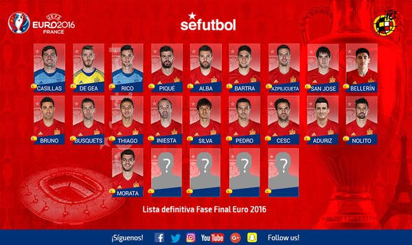 Se confirma la convocatoria de Nolito para la Eurocopa