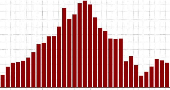 La inflación afloja en Galicia y en España en parte debido a la caída del precio de la vivienda