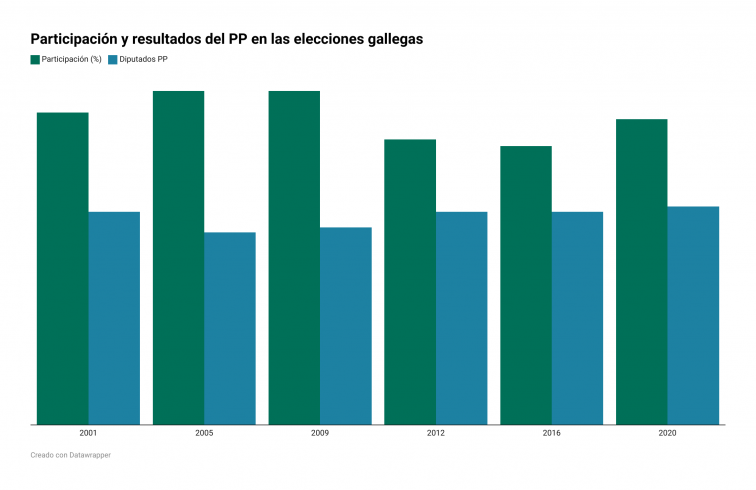 ¿A quién favorece que se haya disparado el voto por correo y una alta participación?