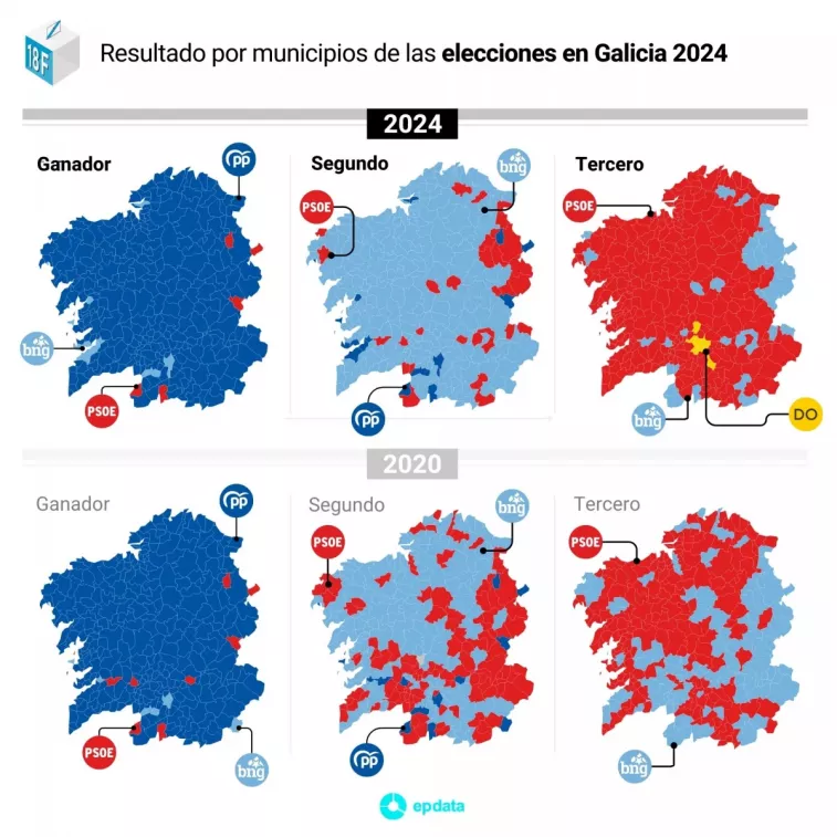 Resultados elecciones gallegas por municipios: el BNG gana en Vigo y supera al PSOE en el resto de ciudades