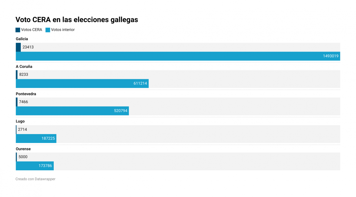 T0EQE voto cera en las elecciones gallegas