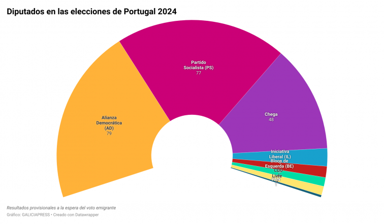 Portugal, un país que da ejemplo en muchas cosas, también en ética