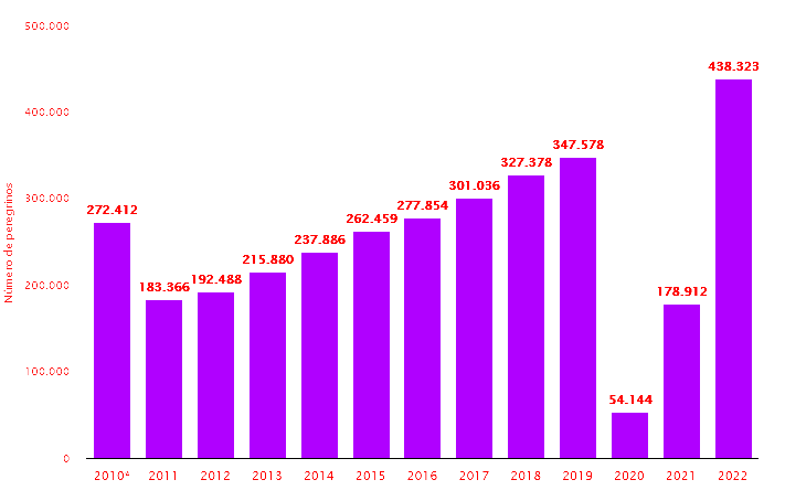 El impacto del Camino de Santiago en la economía y cultura gallega