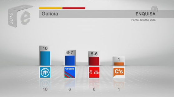 ​Encuestas, resultados electorales y democracia