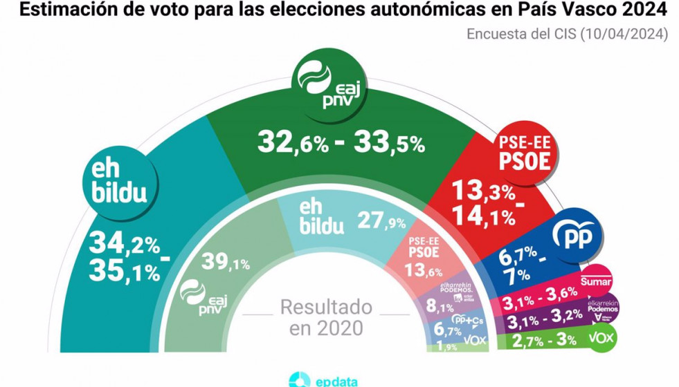 Fotonoticia 20240410132128 1200