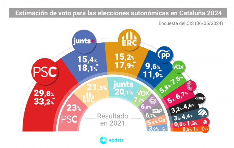 El 12 -M, una buena ocasión para decir la Cataluña que se quiere