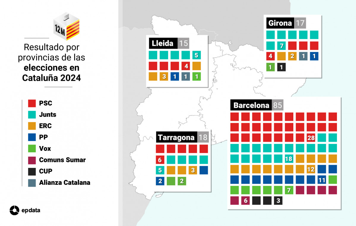 Resultado de las elecciones catalanas por provincias