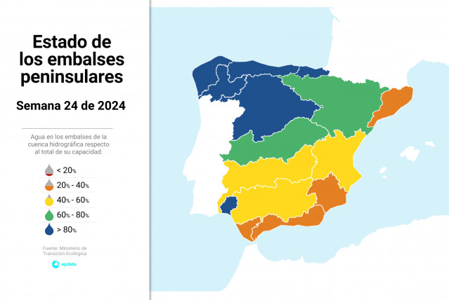 El estado de los embalses en España