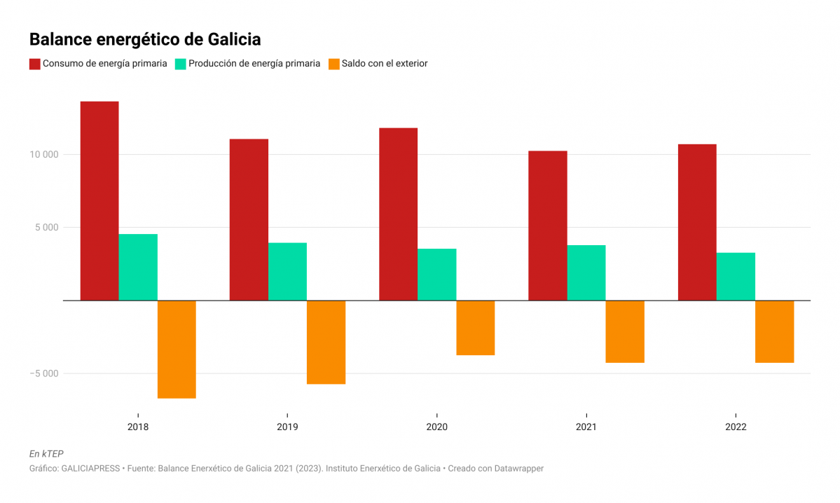 4dpdP balance energ tico de galicia